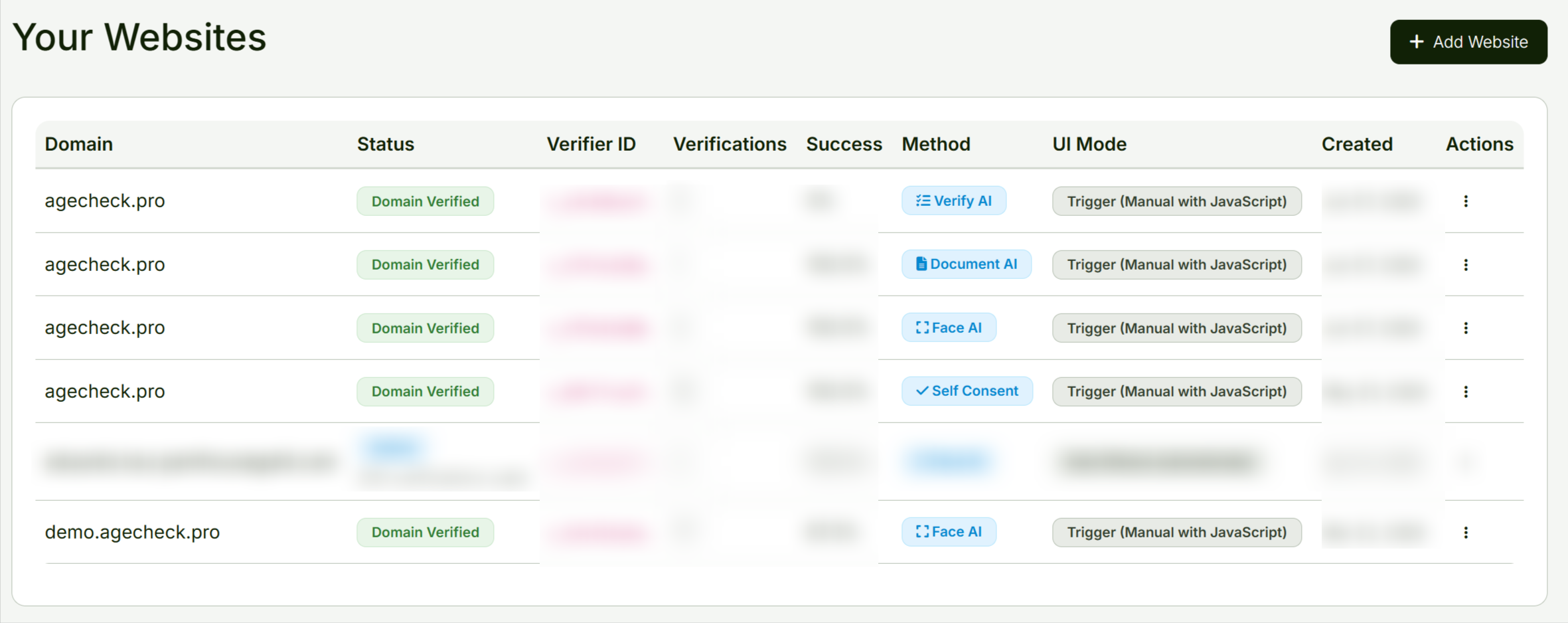 Age Verification Websites